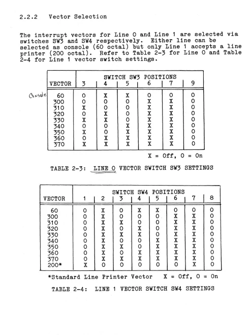 TABLE 2-3: 