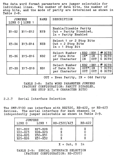 TABLE 2-8: (FACTORY CONFIGURATION: 