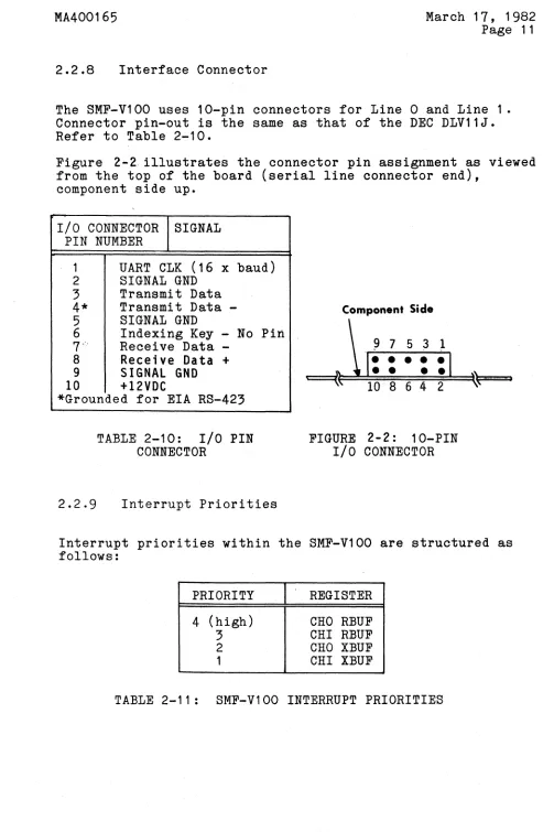 Figure 2-2 illustrates the connector pin assignment as viewed from the top of the board (serial line connector end), 