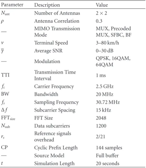Table 1: Simulation parameter values.