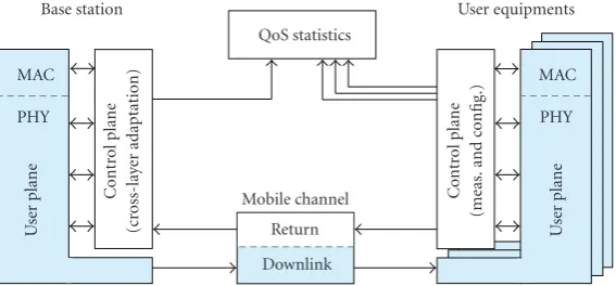 Figure 1: Simpliﬁed Simulator Architecture.