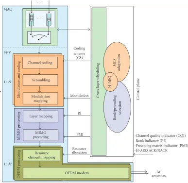 Figure 2: Base Station Architecture (downlink).