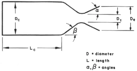 Figure 6Motor Design Configuration