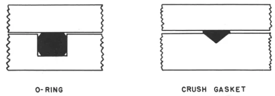 Figure 9 illustrates the relationship between an O-ring anda copper crush gasket and their mating surfaces.