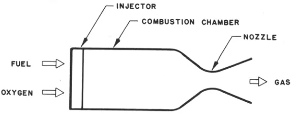 Figure 1Typical Rocket Motor