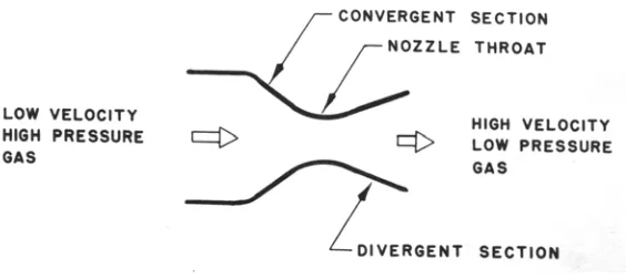 Figure 2DeLeval Nozzle
