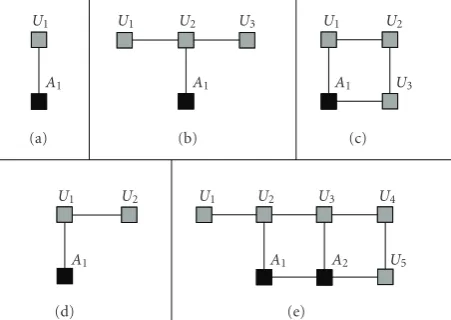 Figure 2(e) illustrates one of the most common topolo-