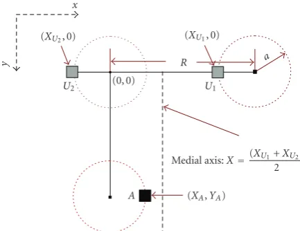 Figure 5: Schematic of the node localization tolerance.