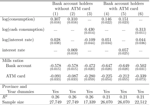 Table 2: Demand for Currency: Alternative specifications.