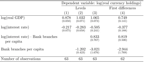 Table 5: Currency Demand in Italy : 1936-1998.