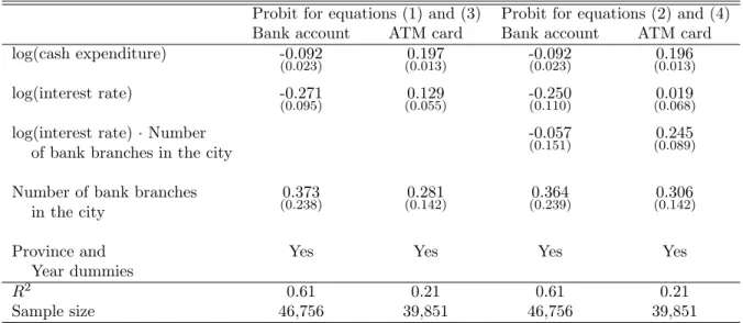 Table 9: Probit (first stage analysis for Table 3)