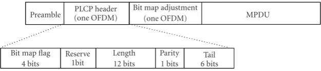 Figure 2: OFDM symbol of Bit Map adjustment in CTS packet.