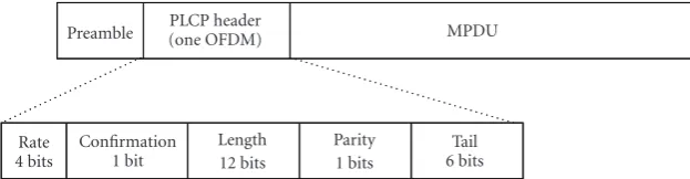Figure 3: Fig. 3. PLCP header structure with conﬁrmation subﬁeld in Data packet.