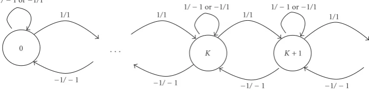 Figure 5: Data rate transition diagram.