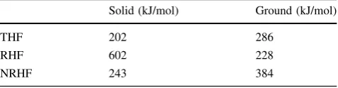 Table 1 Apparent activation energies for glass transition and relax-ation process of wood samples conditioned at 60 % Rh