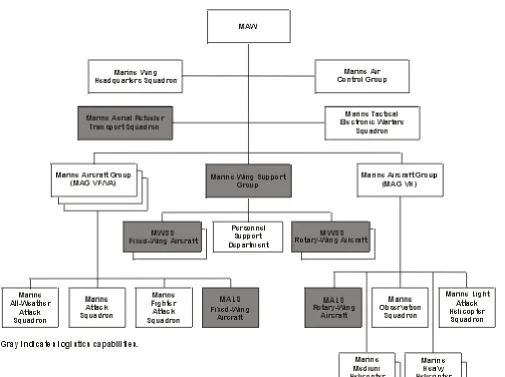 Figure 2-5. Task-Organized Marine Aircraft Wing Organization.