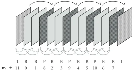 Figure 1: Demo of weight assignment for streaming data startingfrom wx.