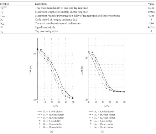 Table 1: Summary of Adopted Symbols for Simulation.