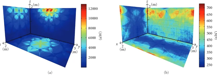 Figure 9: Simulation results of surface power-delay illumination pattern for conﬁguration E: (a) for LOS path and (b) for the ﬁfth bounceof reﬂection on the wall.