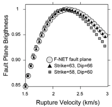 Fig. 6.EW component of velocity envelopes at K-NET and KiK-net sites used for source imaging, calculated from bandpass-ﬁltered waveforms (1to 30 Hz)