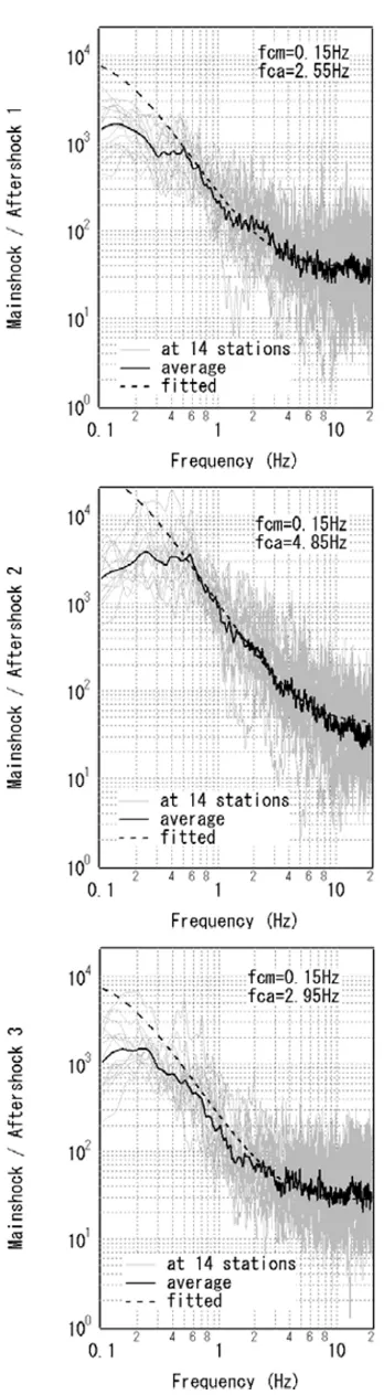 Fig. 5.Final slip distribution for the 2007 Noto Hanto earthquake ob-tained as a result of the waveform inversion