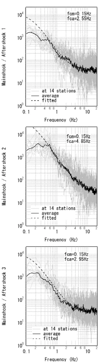 Fig. 5.Final slip distribution for the 2007 Noto Hanto earthquake ob-tained as a result of the waveform inversion