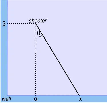 Figure 9.1: Diagram of the layout for the paintball problem.