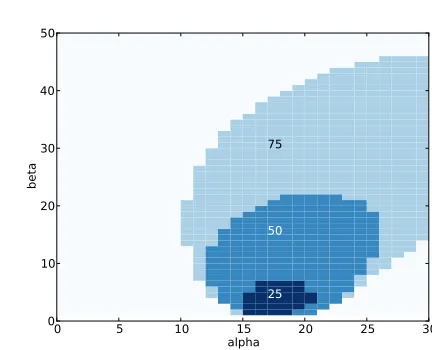 Figure 9.5: Credible intervals for the coordinates of the opponent.