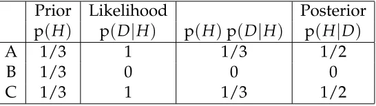 table is:Prior