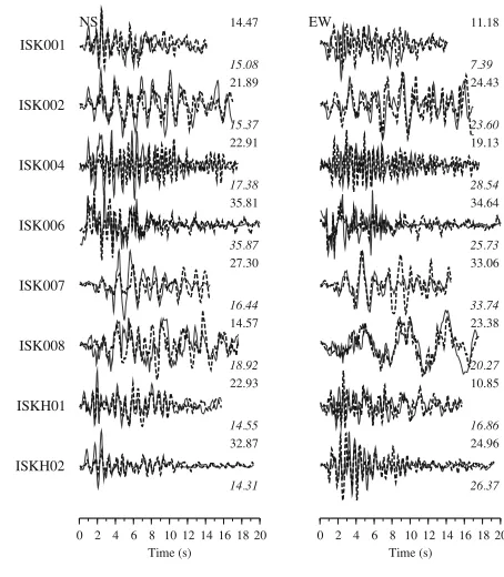 Fig. 5. Comparison of synthetic and observed velocity waveforms. Solidlines show the observed waveforms and broken lines denote syntheticones