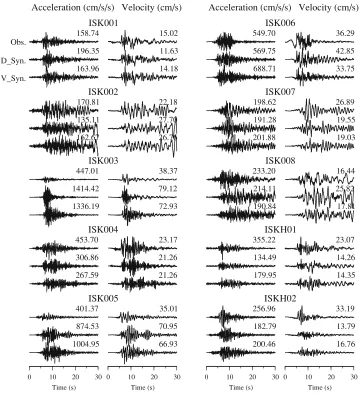 Fig. 6. Comparison of synthetic and observed motions on the NS component in the broadband frequency range from 0.1 to 10 Hz