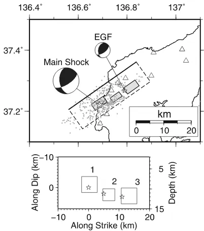 Fig. 5.Source model of the 2007 Noto Hanto earthquake estimatedusing the EGF method. (Upper) Triangles are strong-motion stations.Open and gray rectangles are the assumed fault plane and estimatedSMGAs, respectively