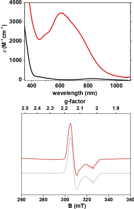 Figure 1. ORTEP plot of 1 with atomic displacement shown at 50% probability. Hydrogen atoms and three co-crystalized CH2Cl2 molecules omitted for clarity