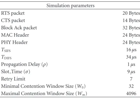 Table 2: System parameters for performance evaluation.