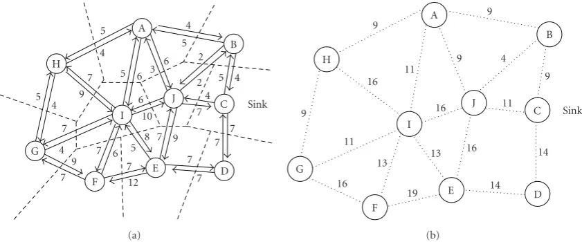 Figure 1: Voronoi Graph and Object Movement Model.