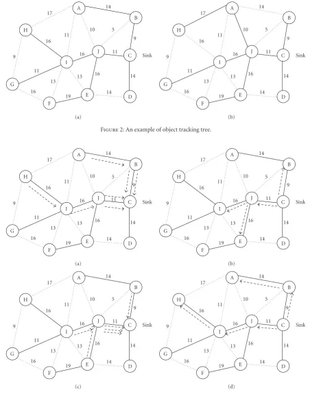 Figure 2: An example of object tracking tree.
