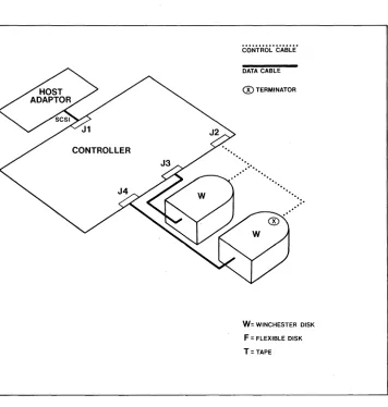 Figure 4-1, Model 5100 System Configuration 