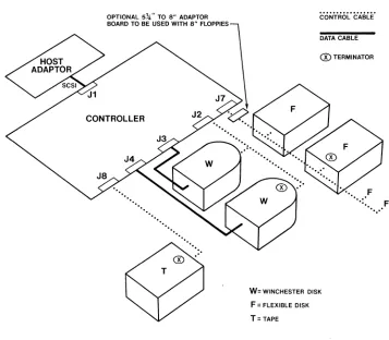 Figure 4-2. Model 5200/5204/5300/5400 System Configuration 