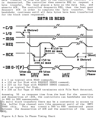 Figure 6.3 Data In Phase Timing Chart 