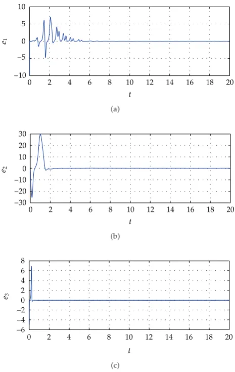 Figure 2: �a� The curve of e1; �b� The curve of e2; �c� The curve of e3.