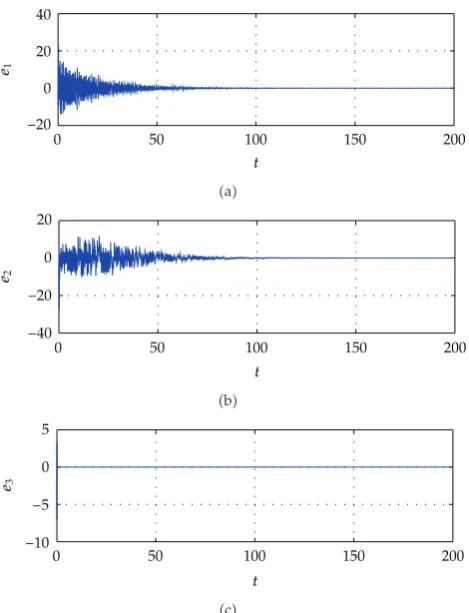 Figure 5: The curves of e1, e2, and e3.