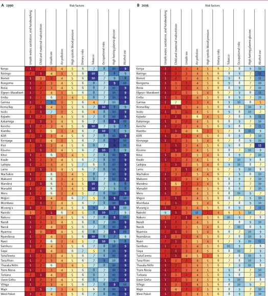 Figure 4: Rankings of leading risk factors attributable to age-standardised DALYs in Kenya and its countiesGBD level 2 risk factors in (A) 1990 and (B) 2016 are ranked from 1 (leading) to 10 or more (lowest) and are based on attributable age-standardised D