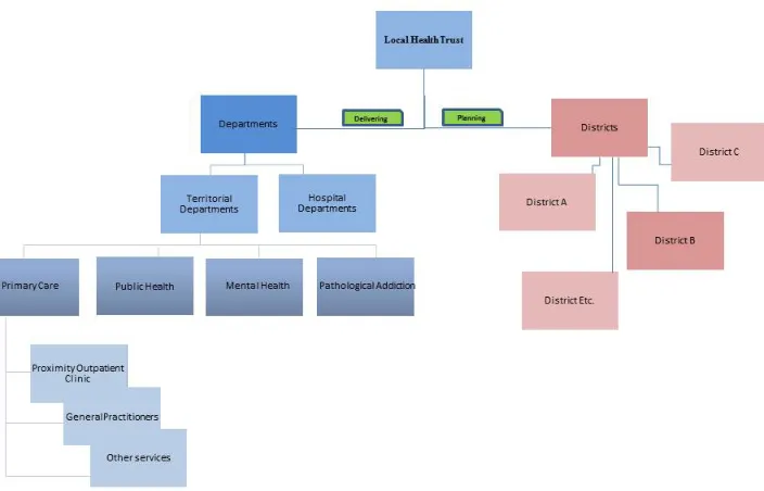 Figure 5.5: Framework of the Regional Health System as implemented by the Local Health Trusts of Emilia-Romagna 