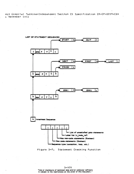 Figure 3-7. 