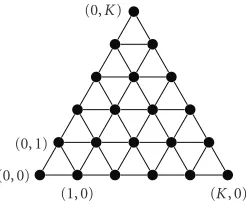 Figure 3: Nodes at a subset of the hexagonal lattice with thethe network is controlled byconnectivity induced by a transmission range r = 1