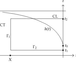 Figure 5: The free boundary h�t�.