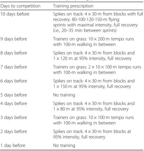 Table 5 Charlie Francis’ 10-day tapering plan