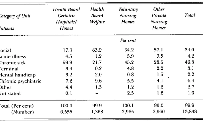 Table 2.3: Medical/Social Status of Patients Residellt in LongoSlfly Geffatffc Units at end-Deceml~,’~"19, 8