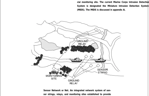 Figure 1-1. Remote Sensor Terminology (Continued).