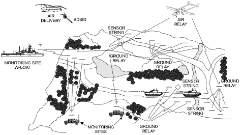Figure 1-2. An Integrated Sensor Network.